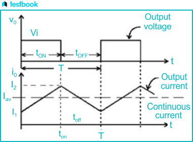 DC Chopper (DC To DC Converter): Working, Circuit, Types & Applications